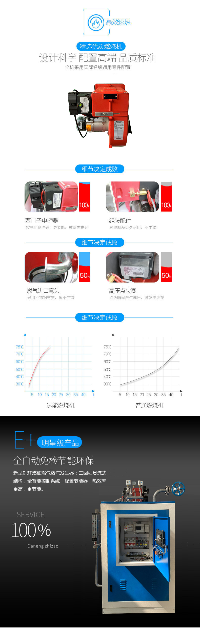 显示屏燃气400kg蒸汽发生器