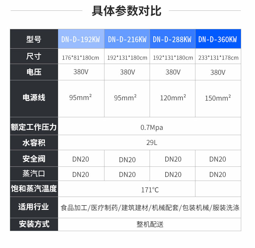 电热蒸汽发生器参数