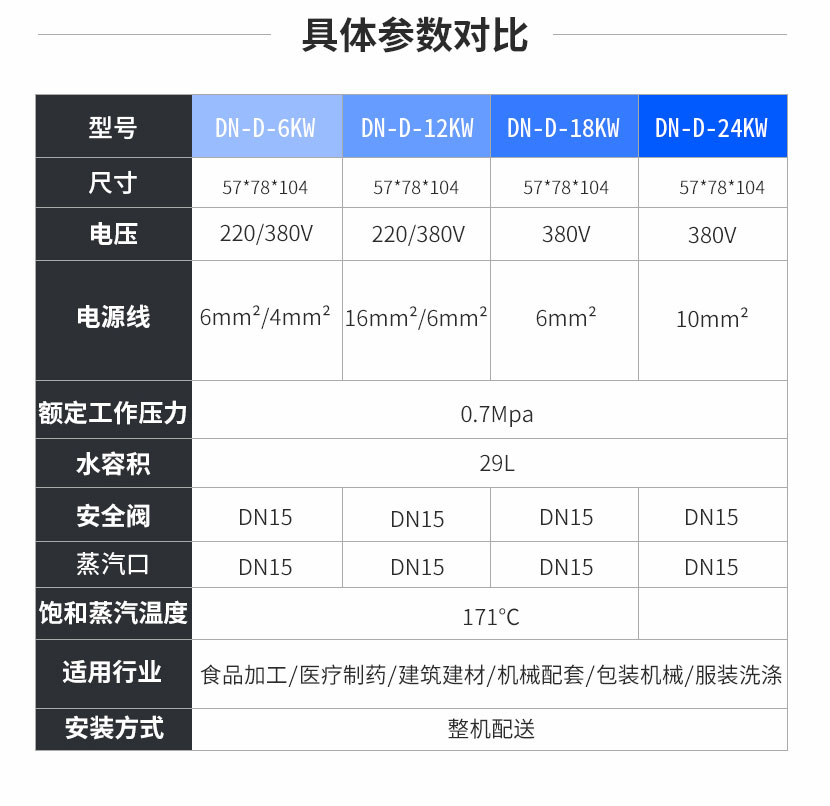 鑫达能30kw<a href='//m.lezeet.com/dianre' target='_blank'><u>电蒸汽发生器</u></a>参数