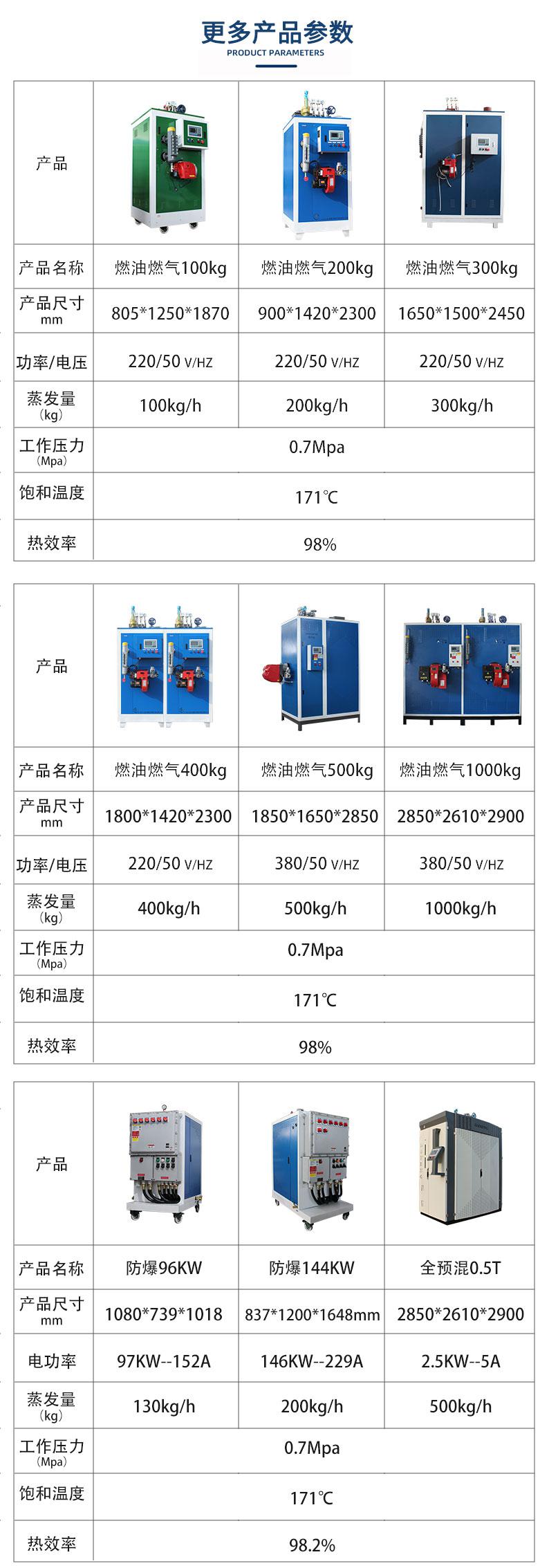 鑫达能防爆蒸汽发生器产品参数