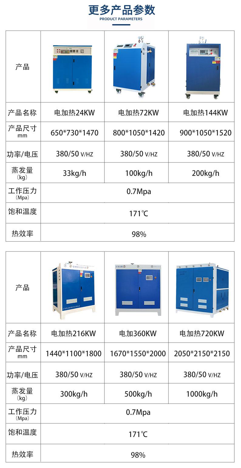 鑫达能<a href='//m.lezeet.com/dianre' target='_blank'><u>电加热蒸汽发生器</u></a>参数